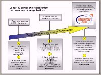 360 feedback notre difference